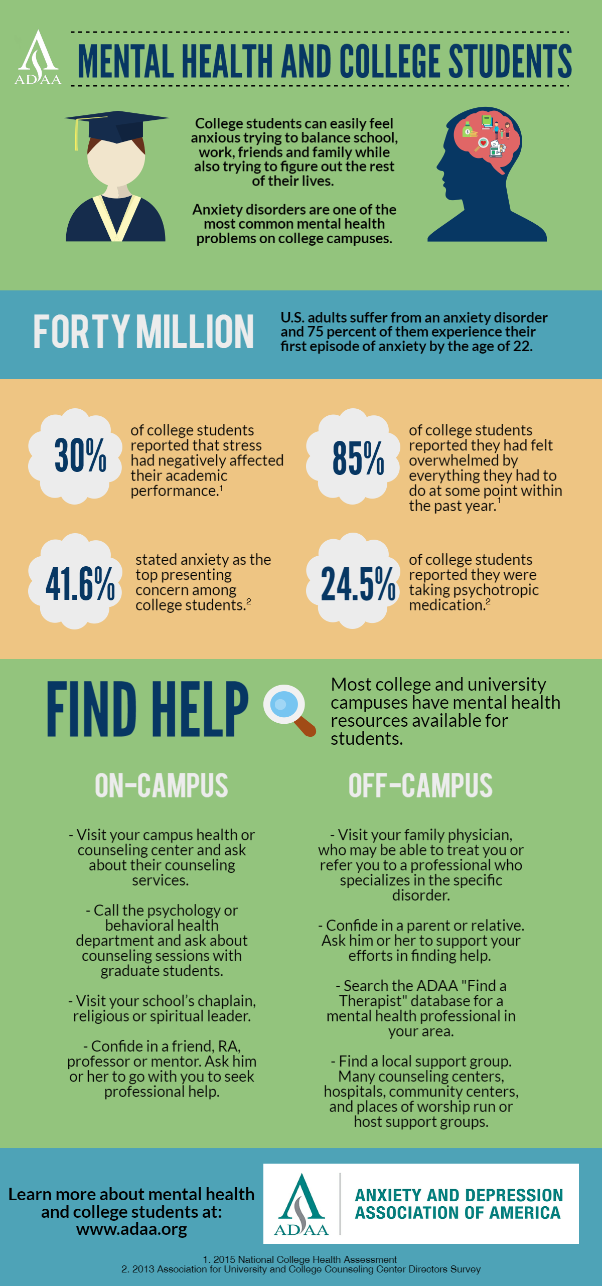 research topic about students mental health